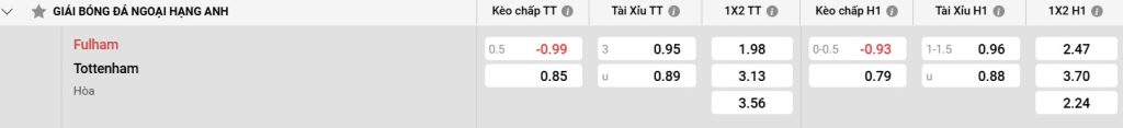 Thành tích và bảng xếp hạng