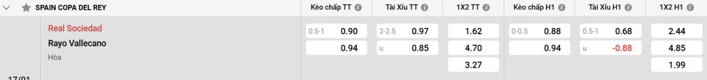 Tình hình lực lượng của Rayo Vallecano