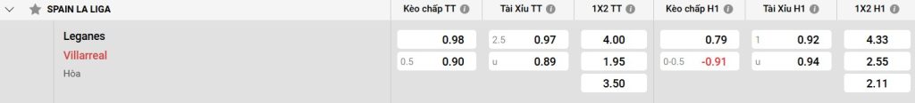 Villarreal – Đối thủ đáng gờm