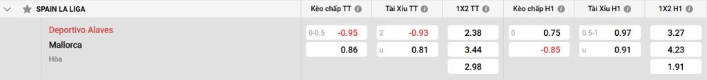 Thống kê gần đây của Alaves