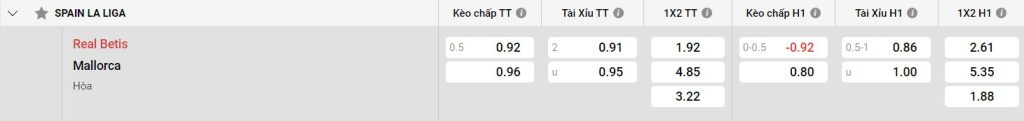 Phong độ gần đây của Real Betis
