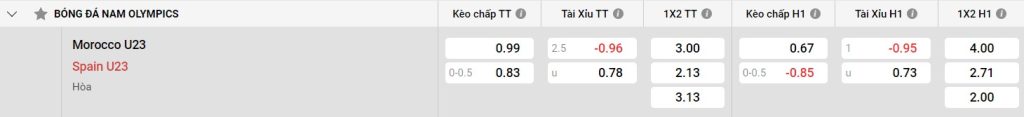 Phong độ gần đây của U23 Maroc