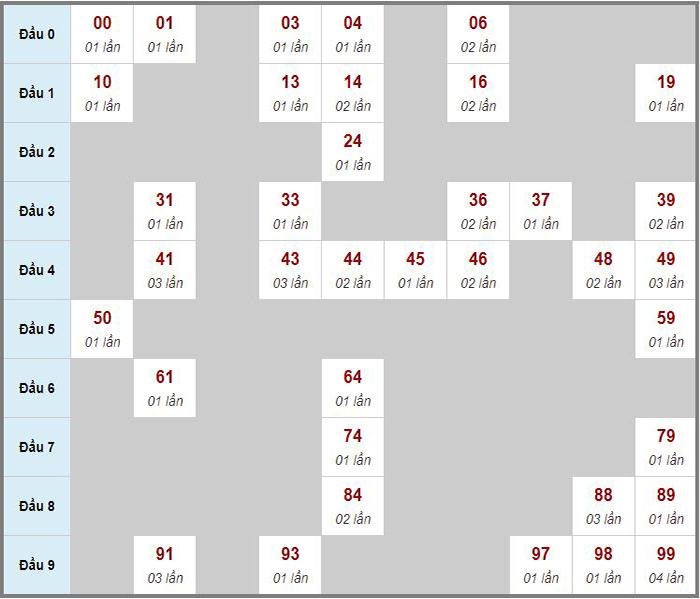 Cầu lô tô và Loto xiên